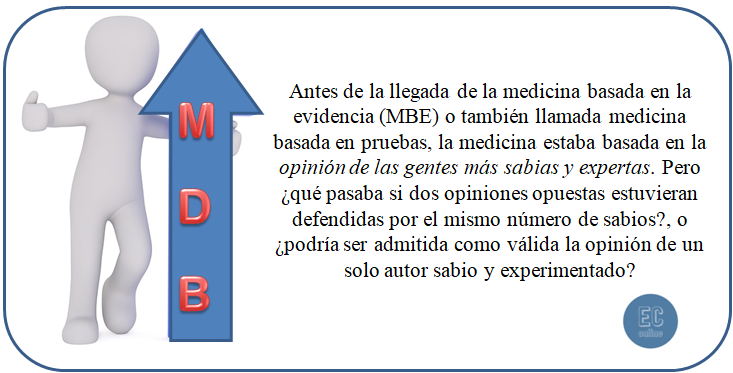 Aparición de la medicina basada en la evidencia o basada en pruebas